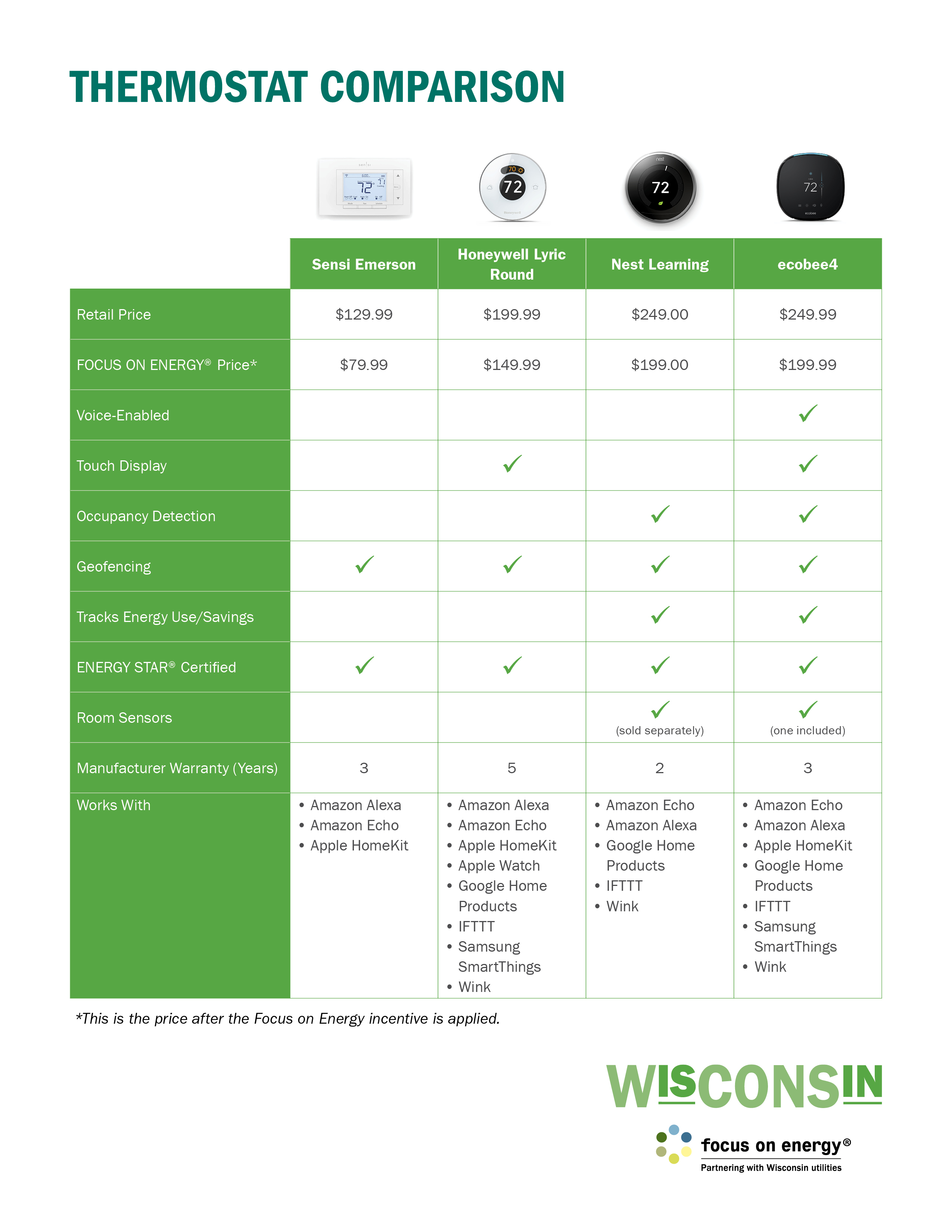 Thermostat Comparison Chart