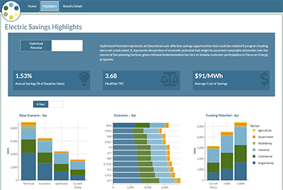 2021 potential study dashboard