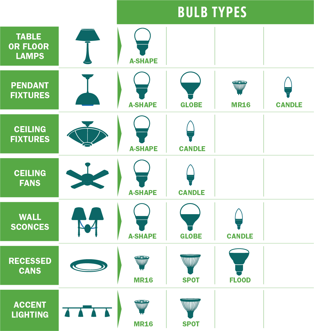 Bulb Types