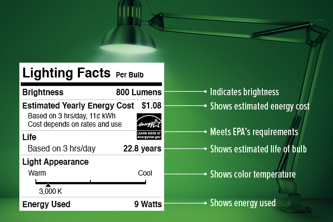 Label on back of a lightbulb box