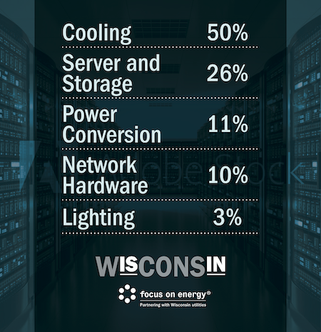 Data Center Statistics