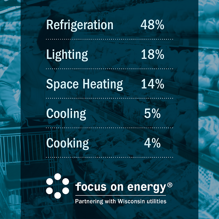 Grocery Store Stats