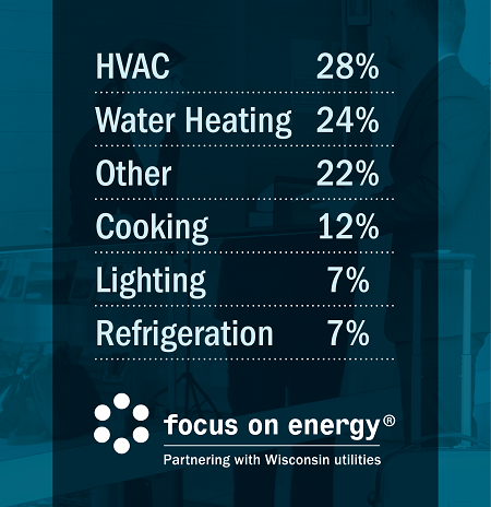 Hospitality Stats