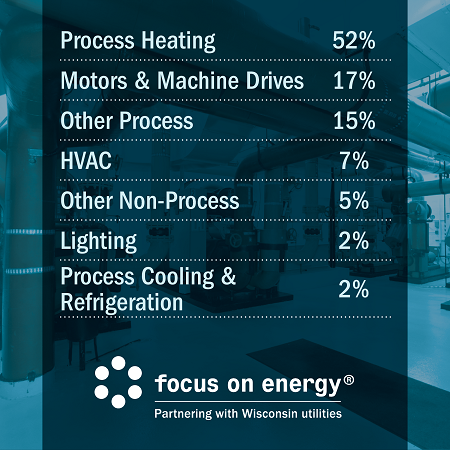 Manufacturing Stats