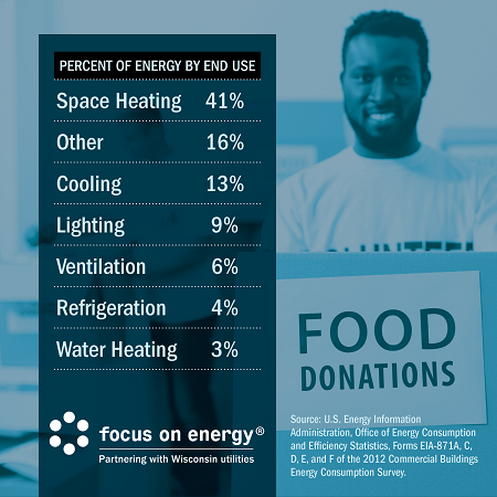 Nonprofits Infographic