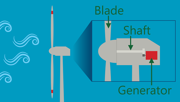 Wind Turbine