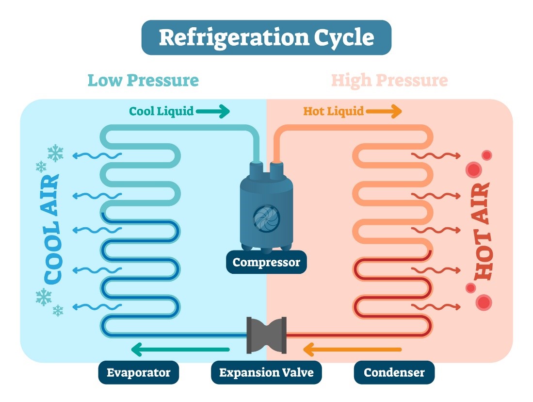 Heat Pump Diagram